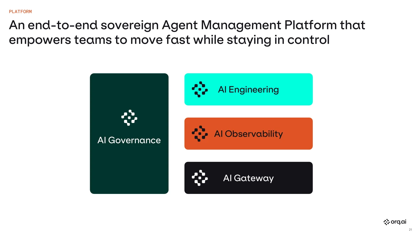 De drie onderdelen van het platform